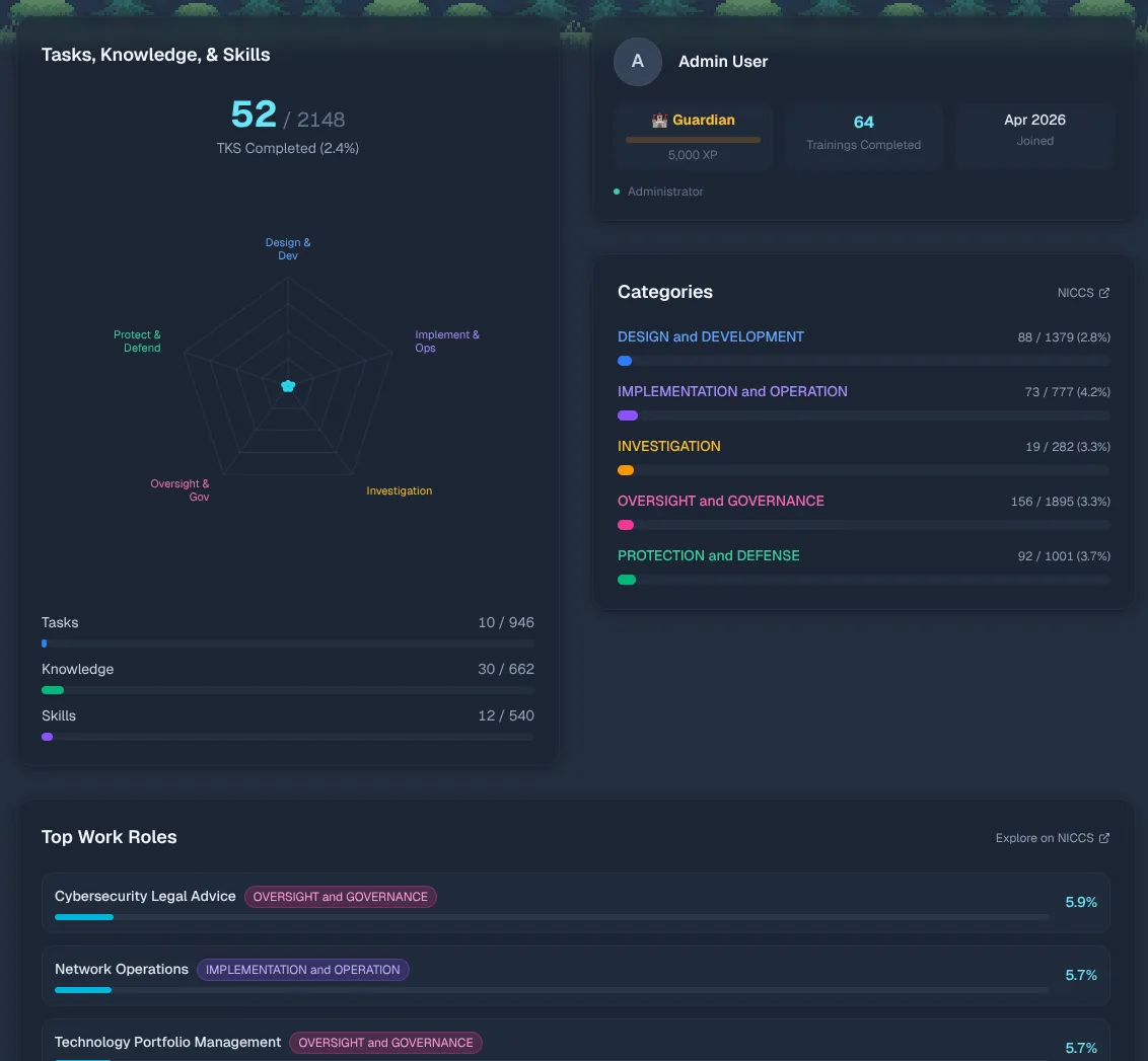 Skill Sheet showing NICE framework progress and role mapping