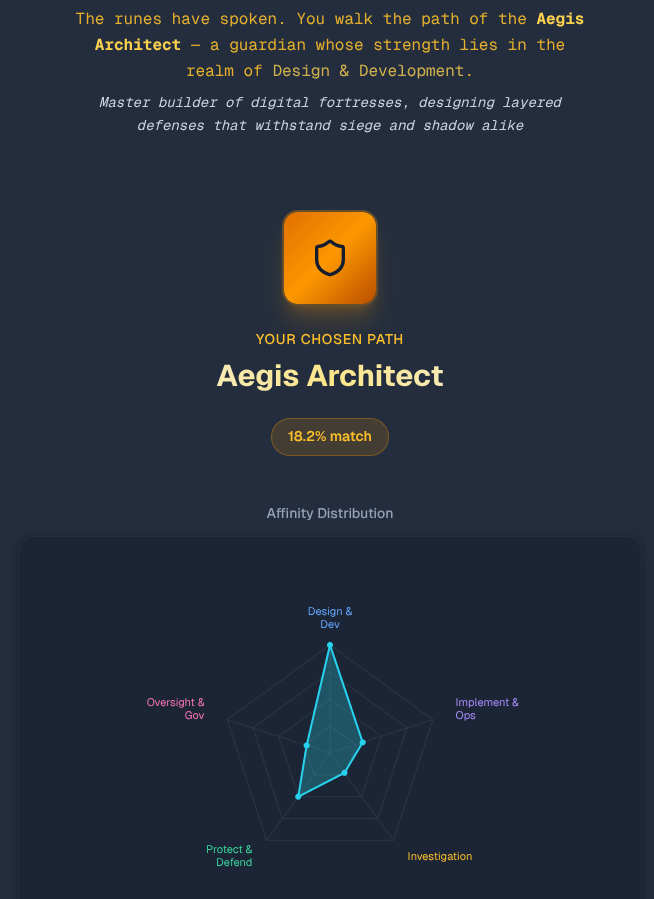 Quiz results with Guardian Role and radar chart